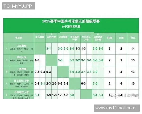 深圳乒乓球队实力强劲荣登全国乒乓球实力排行榜第七名 深圳乒乓球队实力强劲荣登全国乒乓球实力排行榜第七名