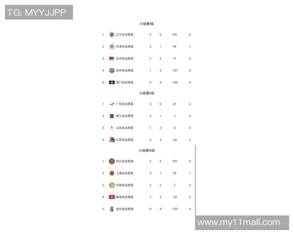 广州篮球队在世界锦标赛积分榜上以86分稳居第一名展现强大实力