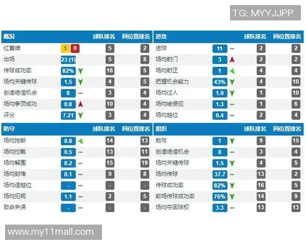 广州篮球队比赛经验深度对比分析及其对球队发展的影响探讨