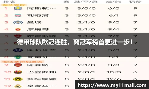 德甲球队欧冠连胜，离冠军榜首更进一步！